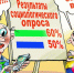 Подлинная политика вместо тухлых «рейтингов» - Дагестанская правда