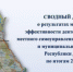 Правительство показало ситуацию в муниципалитетах Дагестана - Новое дело