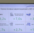 Гаджи Султанов представил прогноз социально-экономического развития Дагестана до 2028 года - Министерство экономики и территориального развития