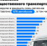 В Дагестан по программе льготного лизинга поставлено еще 22 автобуса - Вести Агула