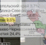 Дагестанским чиновникам сохранили долю от доходов бюджета - Новое дело