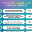 Свыше 3600 обращений зафиксировал ЦУР Дагестана за два дня - РИА Дагестан